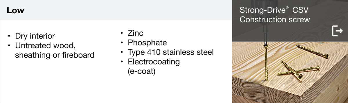 Chart showing low corrosion level applications with zinc, phosphate, Type 410 stainless, or e-coat materials, recommending Strong-Drive® CSV Construction screw for dry interior or untreated wood use.